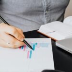 global market performance review