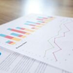 market overview with numbers