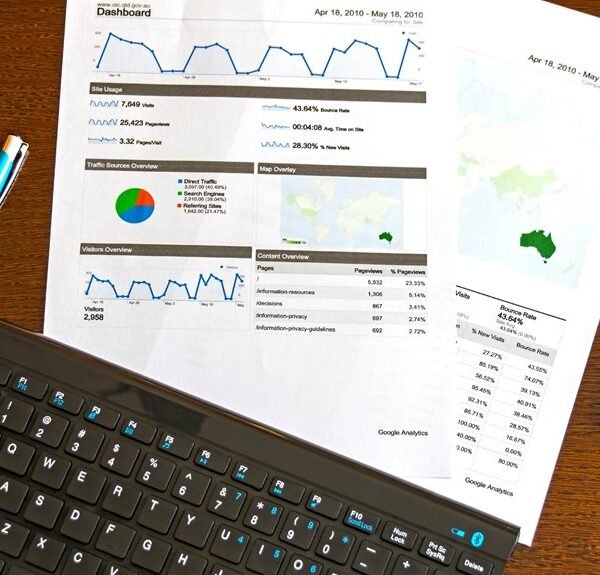 Operational Performance Review Featuring 8008004310, 455081451, 2108073820, 5703546341, 618599651, 692504559